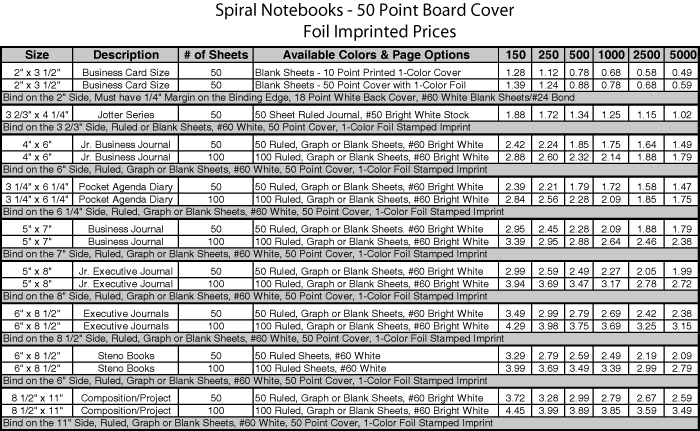 Notebook Prices